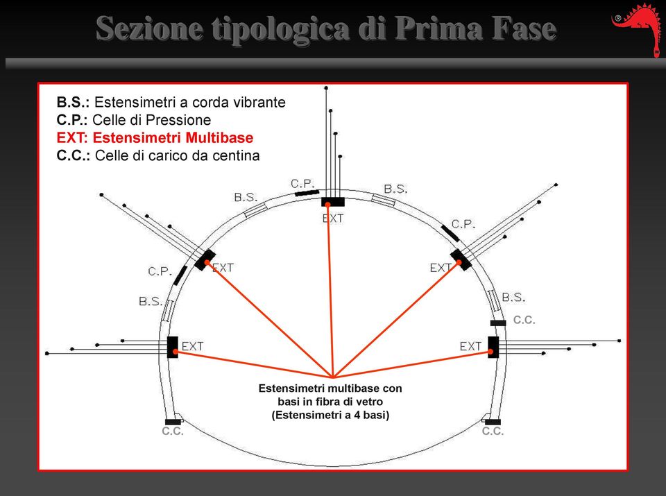 C. C.C. Estensimetri multibase con basi in fibra di vetro