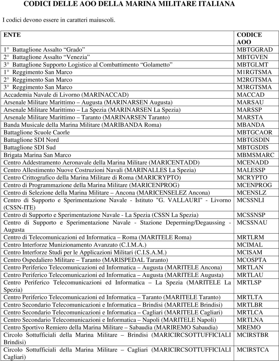 M2RGTSMA 3 Reggimento San Marco M3RGTSMA Accademia Navale di Livorno (MARINACCAD) MACCAD Arsenale Militare Marittimo Augusta (MARINARSEN Augusta) MARSAU Arsenale Militare Marittimo La Spezia