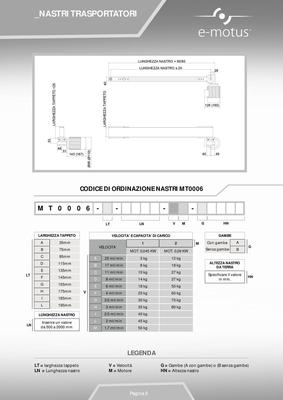 0,09 KW A 25 mt/min 3 kg 12 kg B 17 mt/min 8 kg 18 kg C 11 mt/min 10 kg 27 kg D 8 mt/min 14 kg 37 kg E 6 mt/min 18 kg 50 kg F 4 mt/min 25 kg 60 kg G 3.