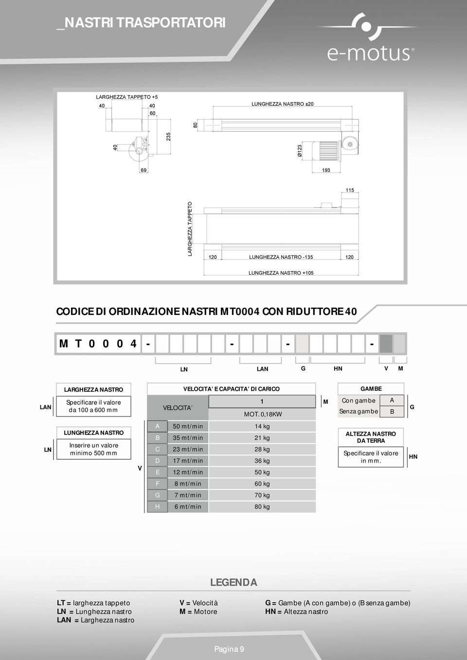 0,18KW M Con gambe Senza gambe A B G LN LUNGHEZZA NASTRO Inserire un valore minimo 500 mm V A 50 mt/min 14 kg B 35 mt/min 21 kg C 23 mt/min 28 kg D 17 mt/min 36 kg E 12 mt/min 50 kg ALTEZZA NASTRO DA