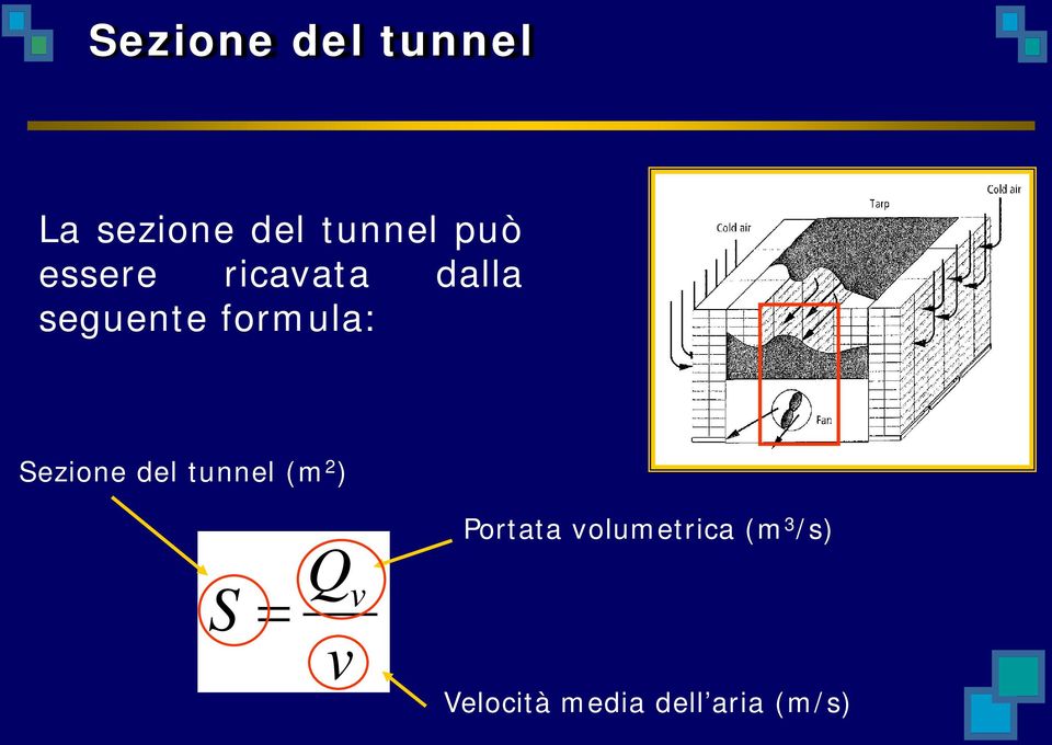 Sezione del tunnel (m 2 ) S = Q v v Portata