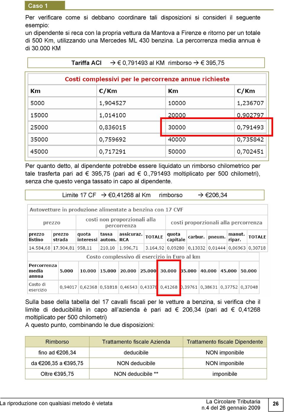 000 KM Tariffa ACI 0,791493 al KM rimborso 395,75 Per quanto detto, al dipendente potrebbe essere liquidato un rimborso chilometrico per tale trasferta pari ad 395,75 (pari ad 0.