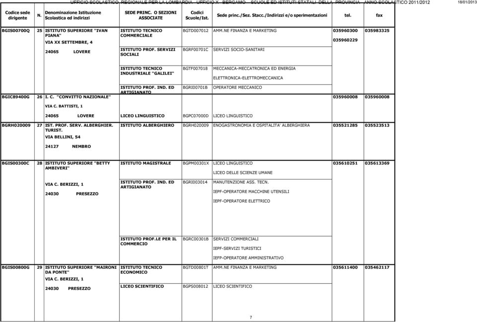 "CONVITTO NAZIONALE" 035960008 035960008 VIA C. BATTISTI, 1 24065 LOVERE LICEO LINGUISTICO BGPC07000D LICEO LINGUISTICO BGRH020009 27 IST. PROF. SERV. ALBERGHIER. TURIST.