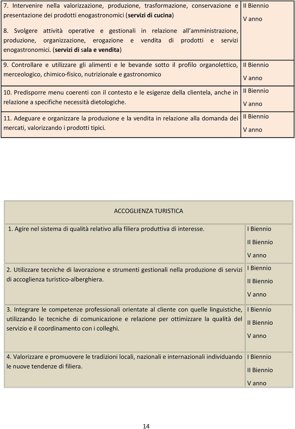 Controllare e utilizzare gli alimenti e le bevande sotto il profilo organolettico, merceologico, chimico-fisico, nutrizionale e gastronomico 10.