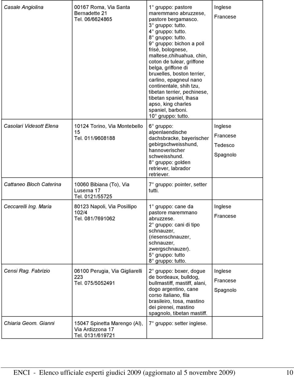 terrier, pechinese, tibetan spaniel, lhasa apso, king charles spaniel, barboni. 10 gruppo: tutto. Casolari Videsott Elena 10124 Torino, Via Montebello 15 Tel.