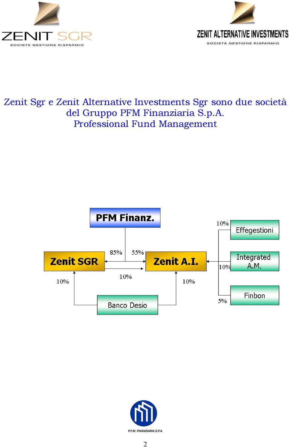 società del Gruppo PFM