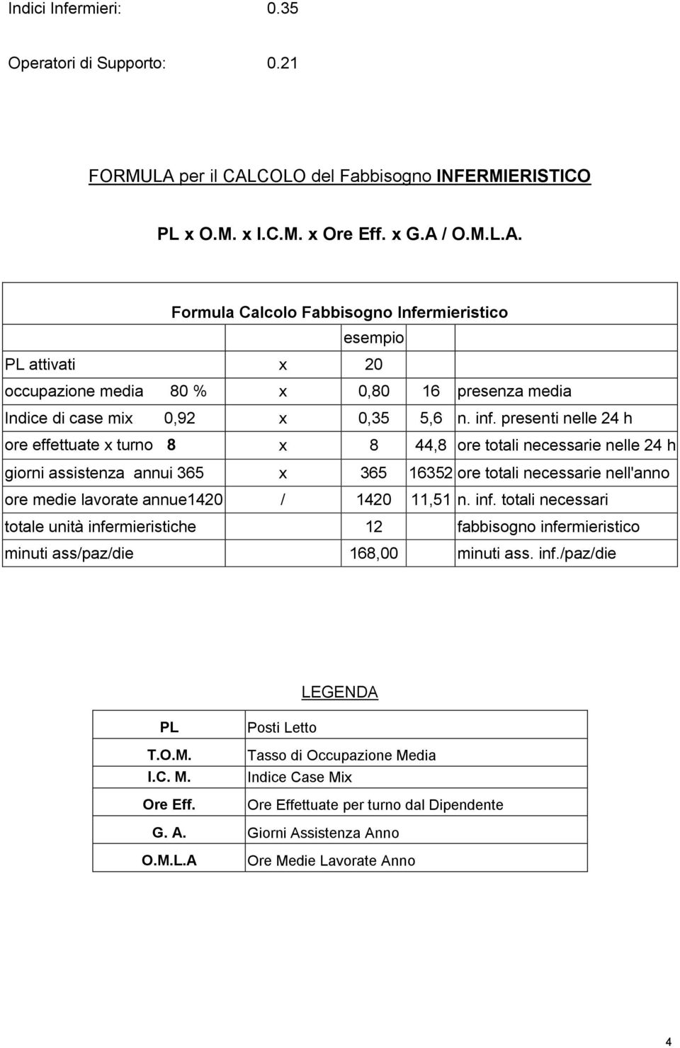 inf. presenti nelle 24 h ore effettuate x turno 8 x 8 44,8 ore totali necessarie nelle 24 h giorni assistenza annui 365 x 365 16352 ore totali necessarie nell'anno ore medie lavorate annue1420 / 1420