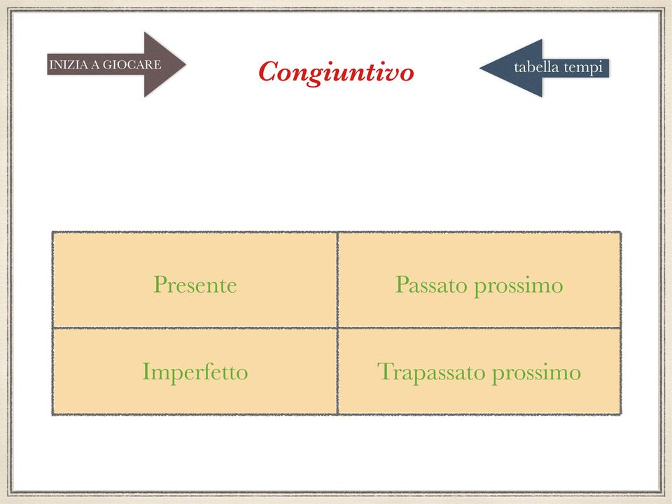 tempi Presente Passato