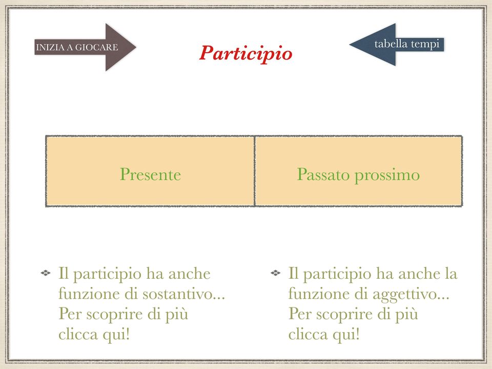 sostantivo... Per scoprire di più clicca qui!