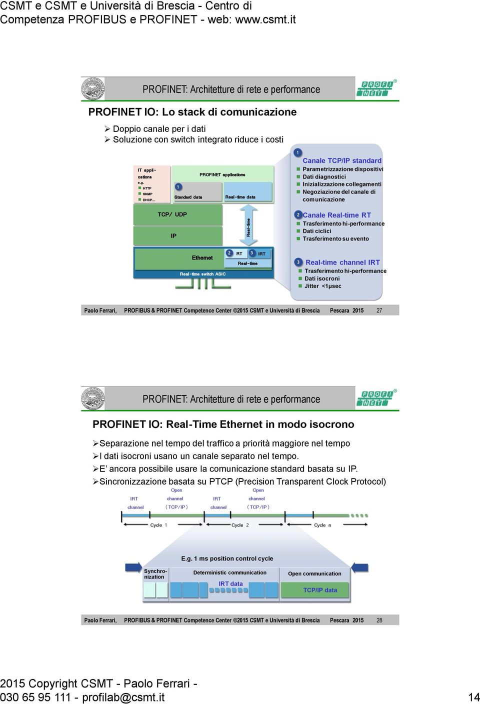 di comunicazione 2 Canale Real-time RT Trasferimento hi-performance Dati ciclici Trasferimento su evento Ethernet Real-time switch ASIC 2 RT 3 IRT Real-time 3 Real-time channel IRT Trasferimento