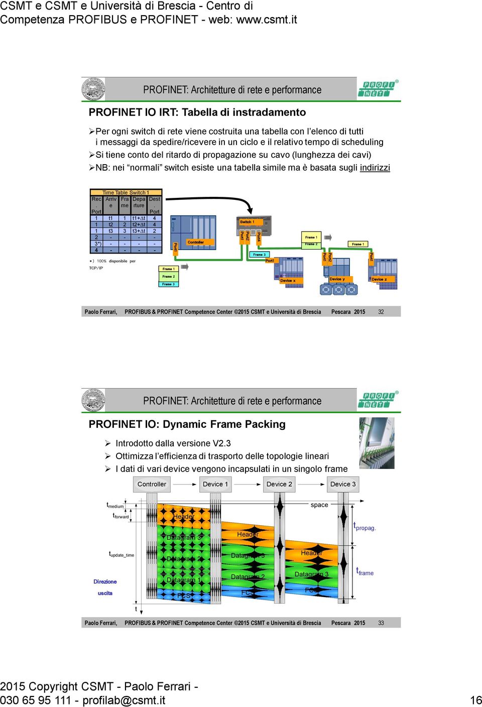 Port 1 t1 1 t1+ t 4 1 t2 2 t2+ t 4 1 t3 3 t3+ t 2 2 - - - - 3*) - - - - 4 - - - - *) 100% disponibile per TCP/IP Frame 1 Port1 Controller 1 Port2 Port1 Port4 Frame 3 Port1 Frame 1 Frame 2 Frame 1