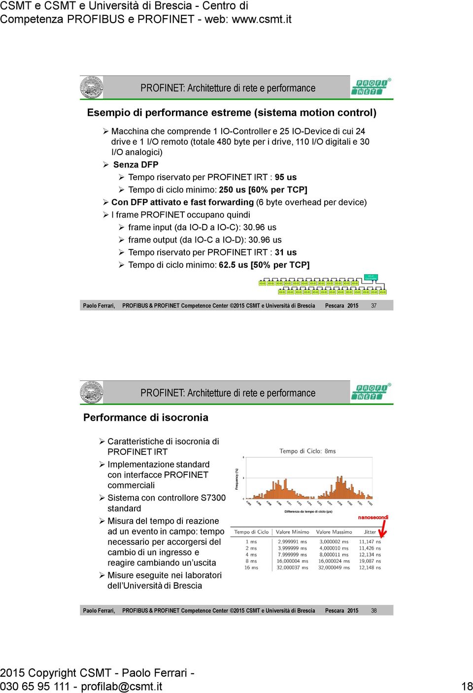 quindi frame input (da a IO-C): 30.96 us frame output (da IO-C a ): 30.96 us Tempo riservato per PROFINET IRT : 31 us Tempo di ciclo minimo: 62.