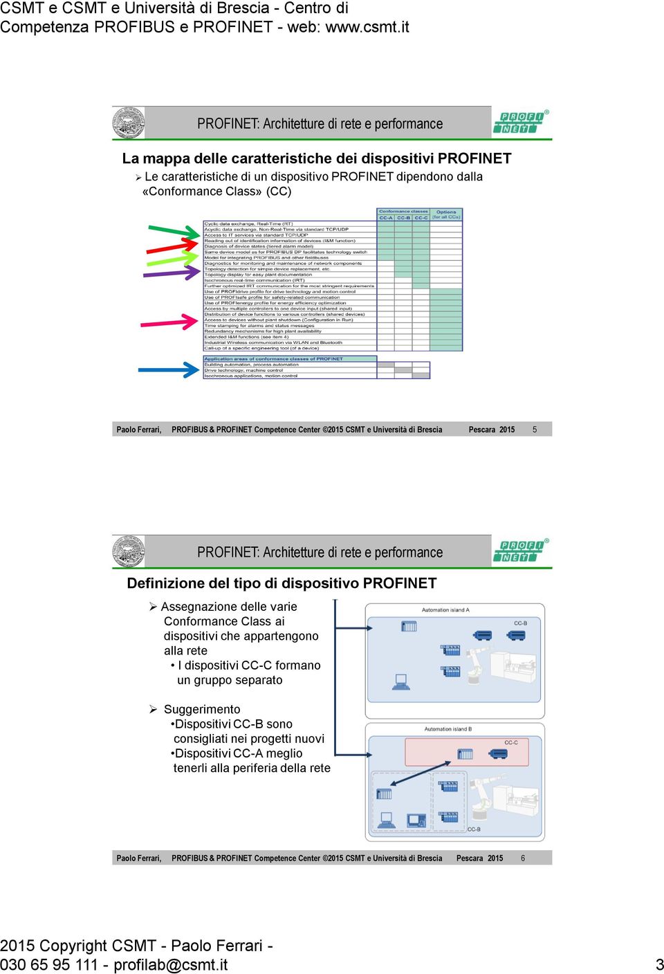 dispositivi che appartengono alla rete I dispositivi CC-C formano un gruppo separato Suggerimento Dispositivi CC-B sono consigliati nei progetti nuovi Dispositivi CC-A