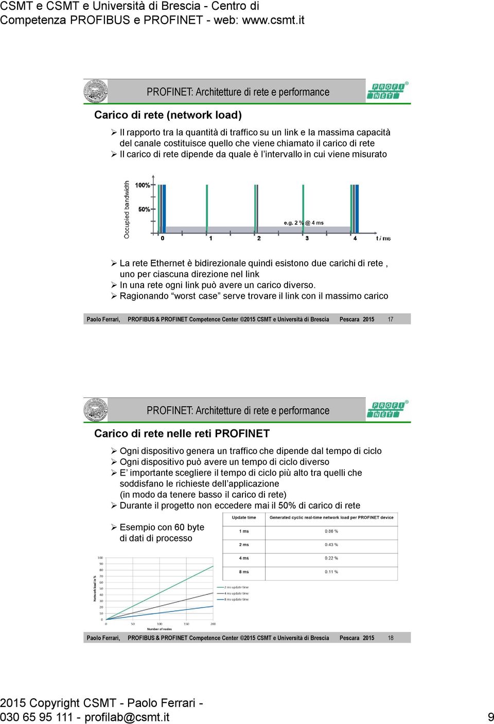 Ragionando worst case serve trovare il link con il massimo carico Paolo Ferrari, PROFIBUS & PROFINET Competence Center 2015 CSMT e Università di Brescia Pescara 2015 17 Carico di rete nelle reti