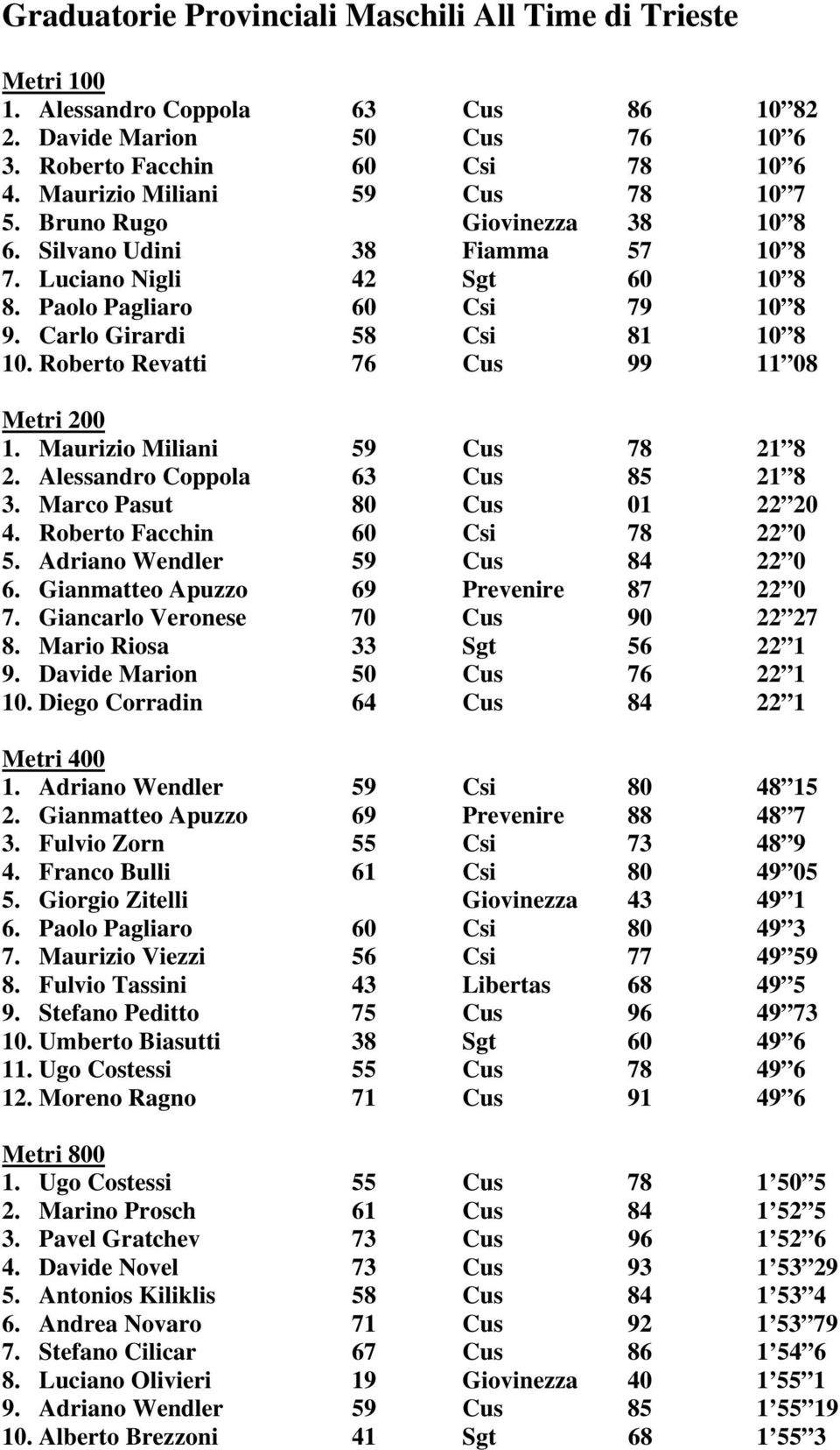 Roberto Revatti 76 Cus 99 11 08 Metri 200 1. Maurizio Miliani 59 Cus 78 21 8 2. Alessandro Coppola 63 Cus 85 21 8 3. Marco Pasut 80 Cus 01 22 20 4. Roberto Facchin 60 Csi 78 22 0 5.