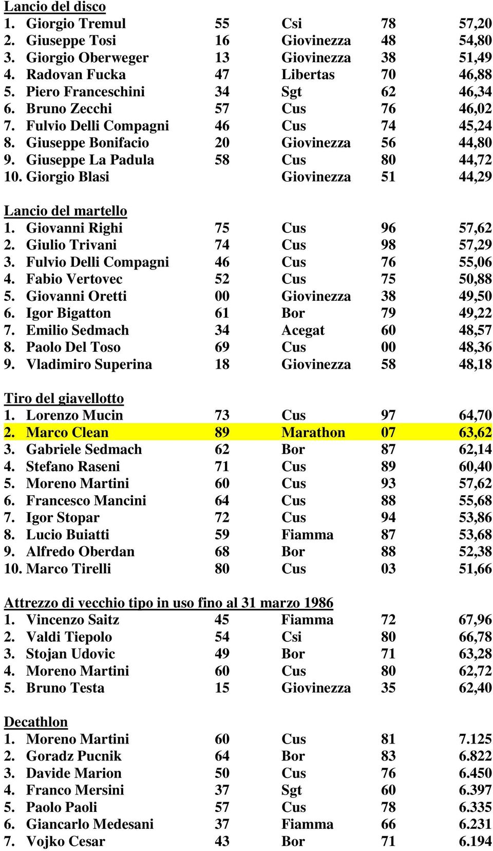 Giorgio Blasi Giovinezza 51 44,29 Lancio del martello 1. Giovanni Righi 75 Cus 96 57,62 2. Giulio Trivani 74 Cus 98 57,29 3. Fulvio Delli Compagni 46 Cus 76 55,06 4. Fabio Vertovec 52 Cus 75 50,88 5.