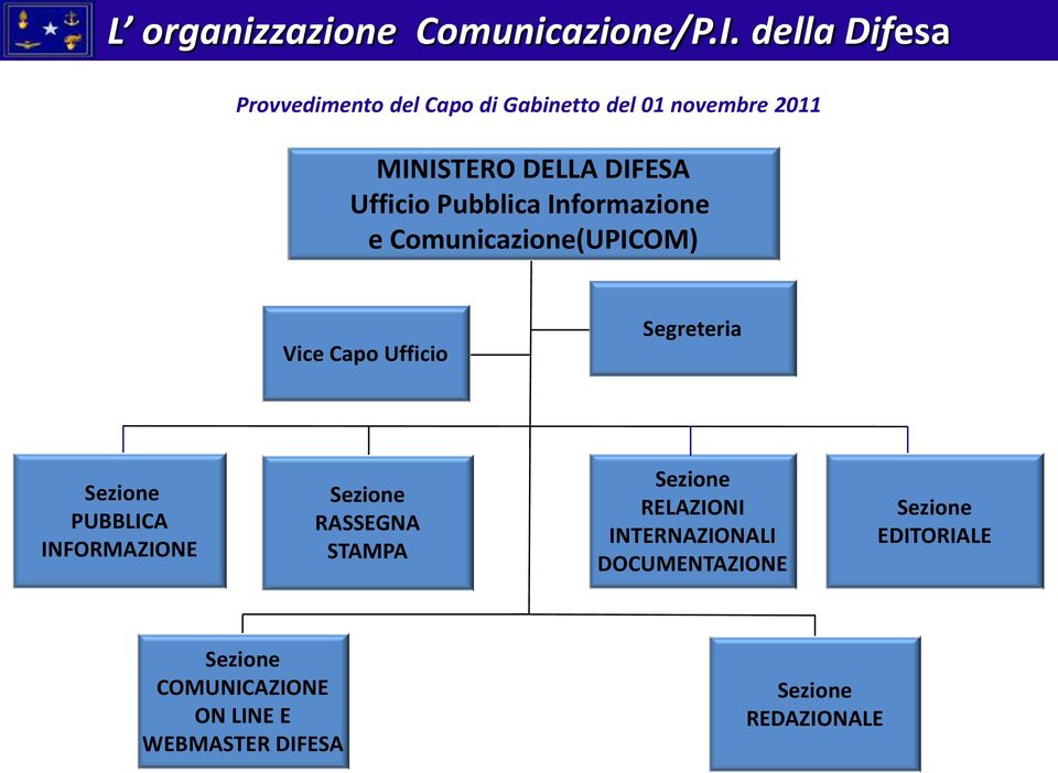 Pubblica Informazione e Comunicazione(UPICOM) Vice Capo Ufficio Segreteria Sezione PUBBLICA