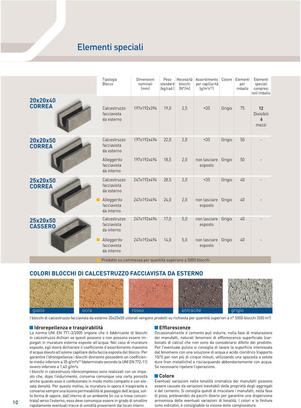 CORREA 25x20x50 CORREA da esterno Alleggerito da esterno 197x192x494 22,0 2,0 <35 Grigio 50-197x192x494 18,5 2,0 non lasciare Grigio 50-247x192x494 28,5 2,0 <35 Grigio 40 - Alleggerito 247x192x494