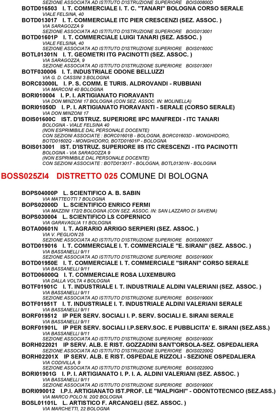 ASSOC. ) VIA SARAGOZZA, 9 SEZIONE ASSOCIATA AD ISTITUTO D'ISTRUZIONE SUPERIORE BOIS013001 BOTF030006 I. T. INDUSTRIALE ODONE BELLUZZI VIA G. D. CASSINI 3 BOLOGNA BORC03000L I. P. S. COMM. E TURIS.