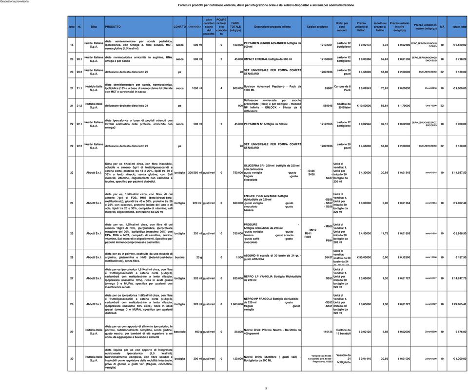 000 IMPACT ENTERAL bottiglia da 500 ml 12138969 cartone 12 0,03368 52,61 0,01596 ZERO,ZEROUNOCINQU ENOVESEI 10 718,20 20 20.