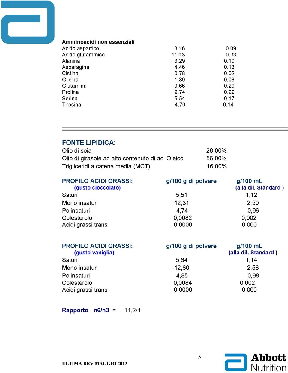 Oleico 56,00% Trigliceridi a catena media (MCT) 16,00% PROFILO ACIDI GRASSI: g/100 g di polvere g/100 ml (gusto cioccolato) (alla dil.