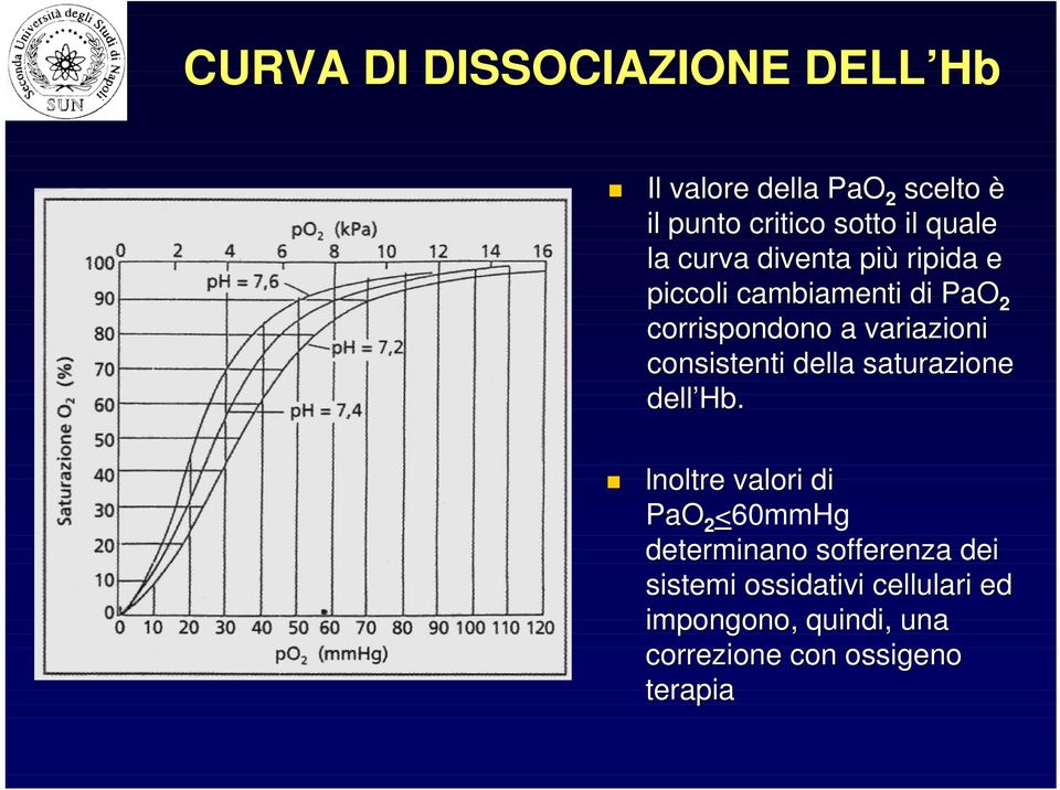 consistenti della saturazione dell Hb Hb.