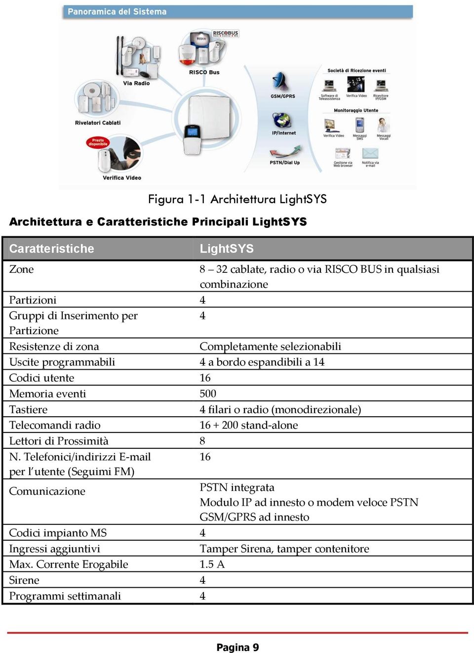 radio (monodirezionale) Telecomandi radio 16 + 200 stand-alone Lettori di Prossimità 8 N.