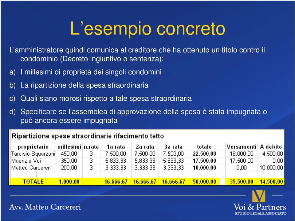 c) Quali siano morosi rispetto a tale spesa straordinaria d) Specificare se l assemblea di approvazione della spesa è