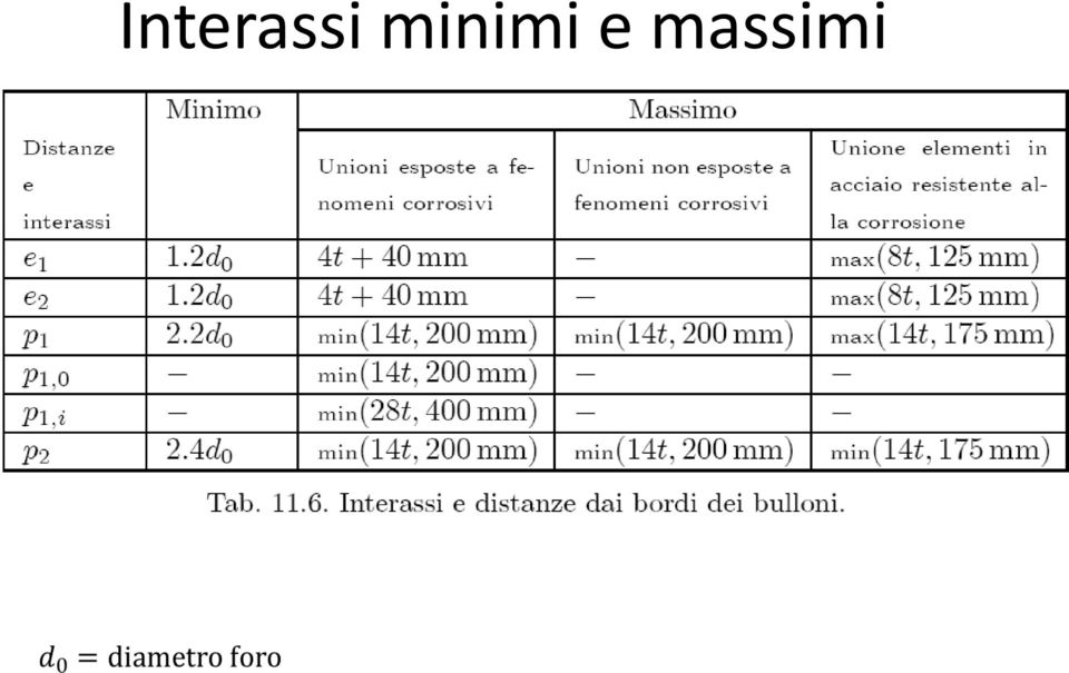 massimi