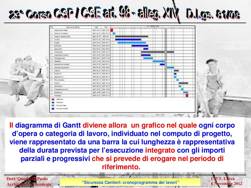 barra la cui lunghezza è rappresentativa della durata prevista per l esecuzione