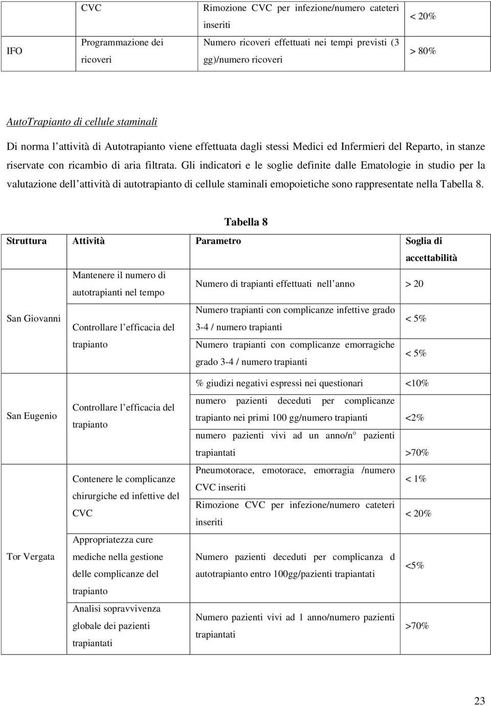 Gli indicatori e le soglie definite dalle Ematologie in studio per la valutazione dell attività di autotrapianto di cellule staminali emopoietiche sono rappresentate nella Tabella 8.