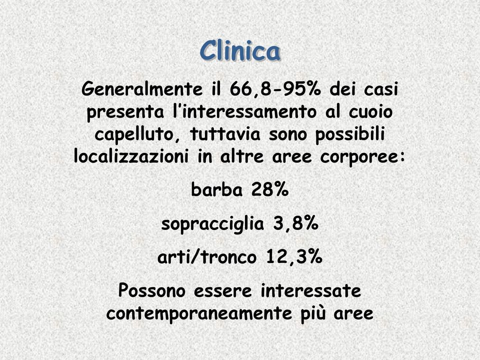 localizzazioni in altre aree corporee: barba 28% sopracciglia