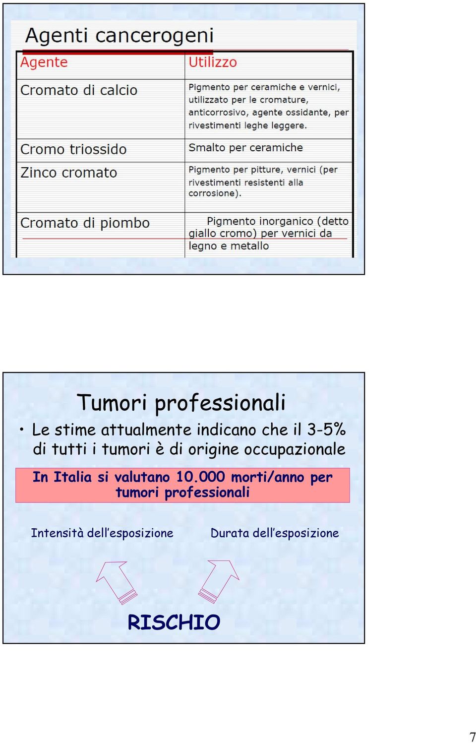 Italia si valutano 10.