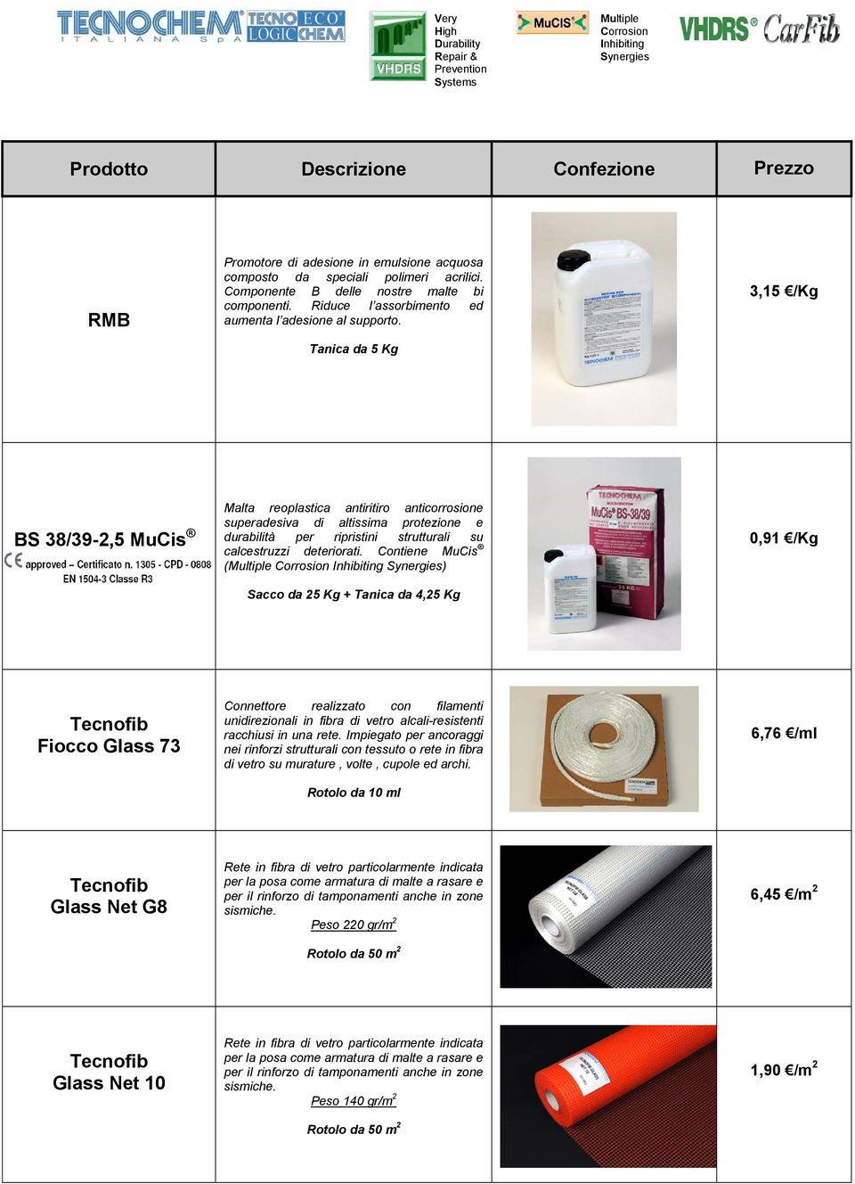 Tanica da 5 Kg 3,15 /Kg BS 38/39-2,5 MuCis Malta reoplastica antiritiro anticorrosione superadesiva di altissima protezione e durabilità per ripristini strutturali su calcestruzzi deteriorati.