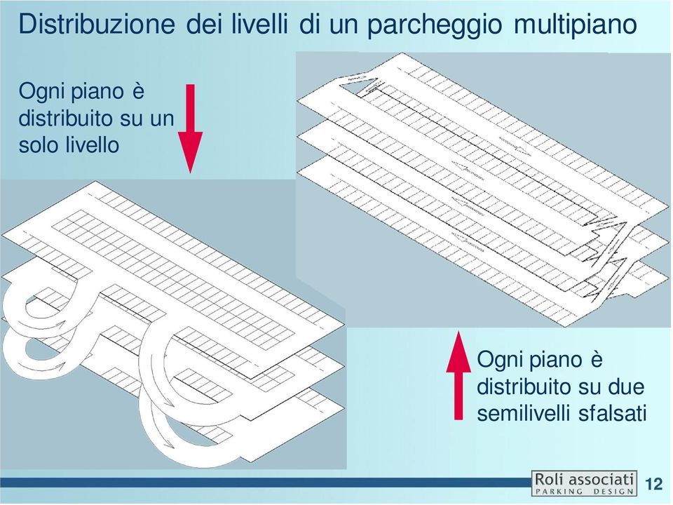 distribuito su un solo livello Ogni