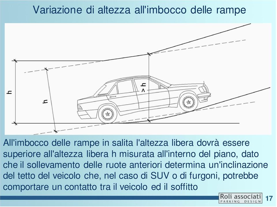 il sollevamento delle ruote anteriori determina un'inclinazione del tetto del veicolo che,