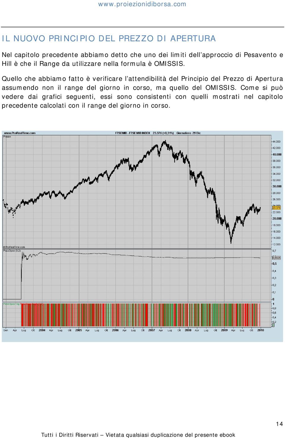 Quello che abbiamo fatto è verificare l attendibilità del Principio del Prezzo di Apertura assumendo non il range del giorno