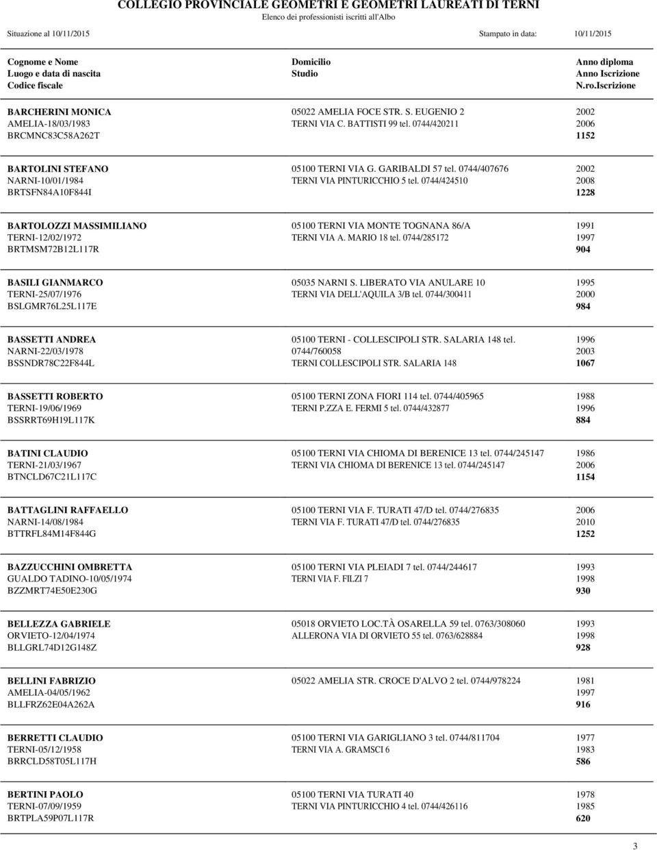 0744/424510 2002 1228 BARTOLOZZI MASSIMILIANO TERNI-12/02/1972 BRTMSM72B12L117R 05100 TERNI VIA MONTE TOGNANA 86/A TERNI VIA A. MARIO 18 tel.