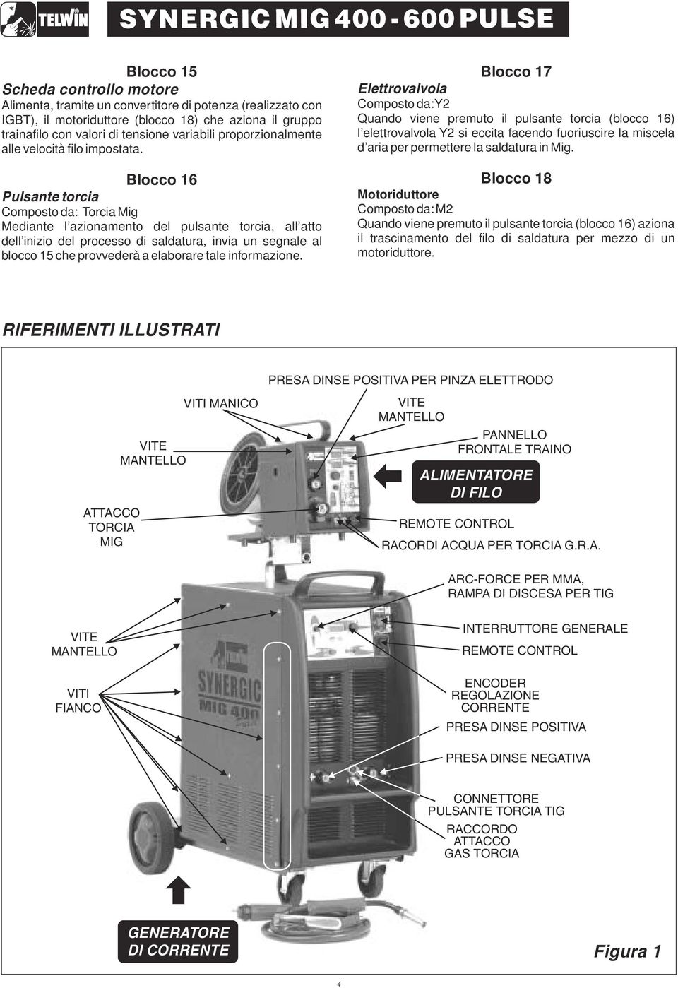 Blocco 16 Pulsante torcia Composto da: Torcia Mig Mediante l azionamento del pulsante torcia, all atto dell inizio del processo di saldatura, invia un segnale al blocco 15 che provvederà a elaborare