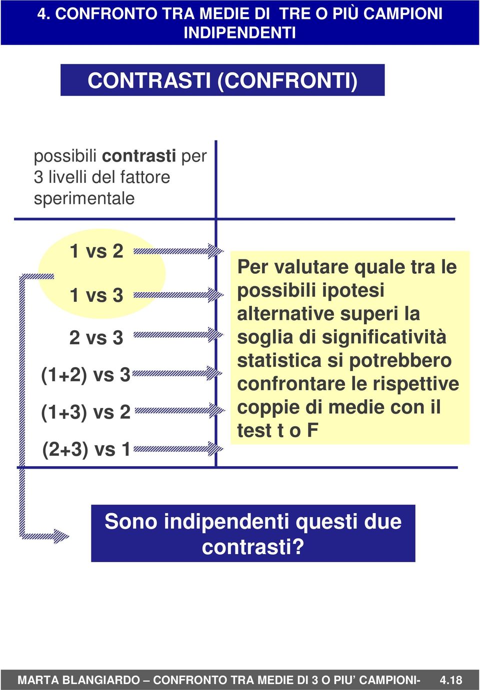 soglia di significatività statistica si potrebbero confrontare le rispettive coppie di medie con il