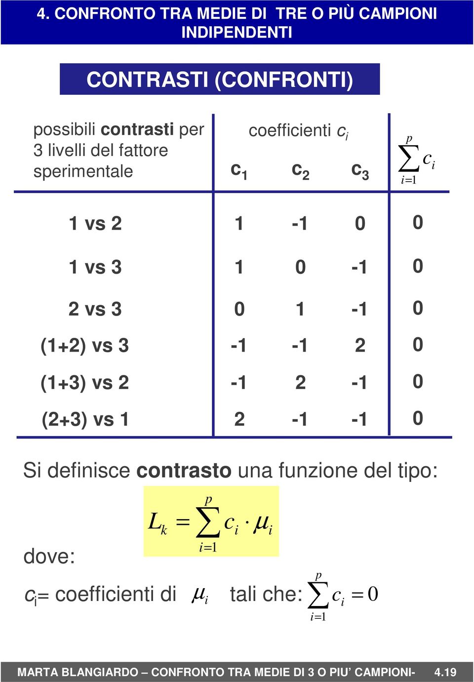 (2+3) vs 1 2-1 -1 0 Si definisce contrasto una funzione del tipo: dove: c i = coefficienti di p L k =