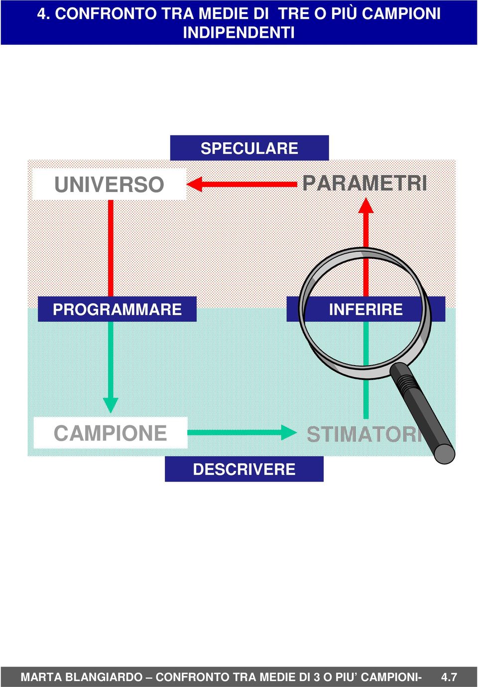 STIMATORI DESCRIVERE MARTA