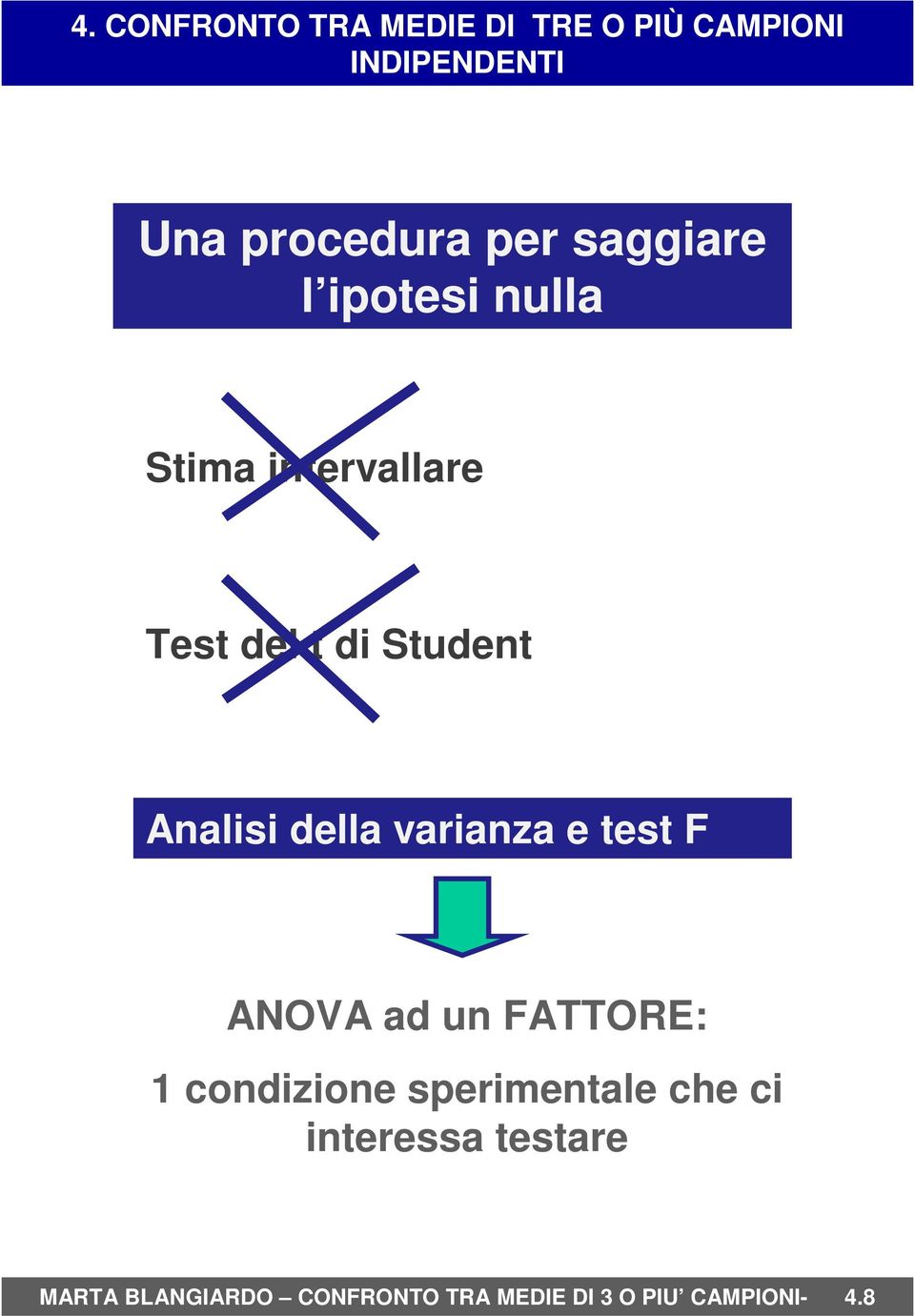 test F ANOVA ad un FATTORE: 1 condizione sperimentale che ci interessa