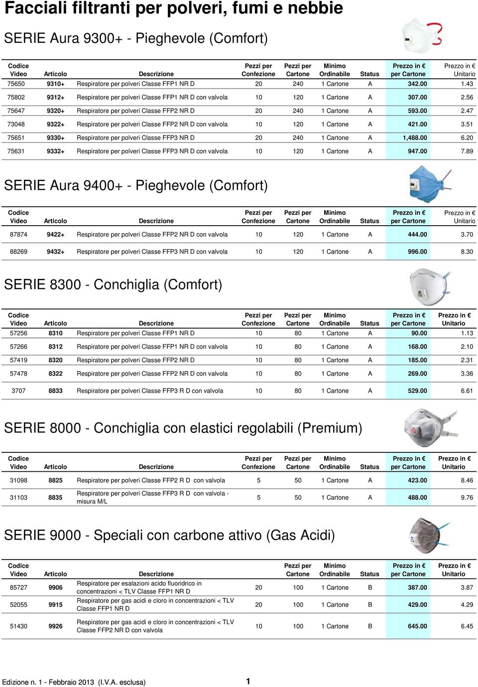 00 3.51 75651 9330+ Respiratore per polveri Classe FFP3 NR D 20 240 1 A 1,488.00 6.20 75631 9332+ Respiratore per polveri Classe FFP3 NR D con valvola 10 120 1 A 947.00 7.