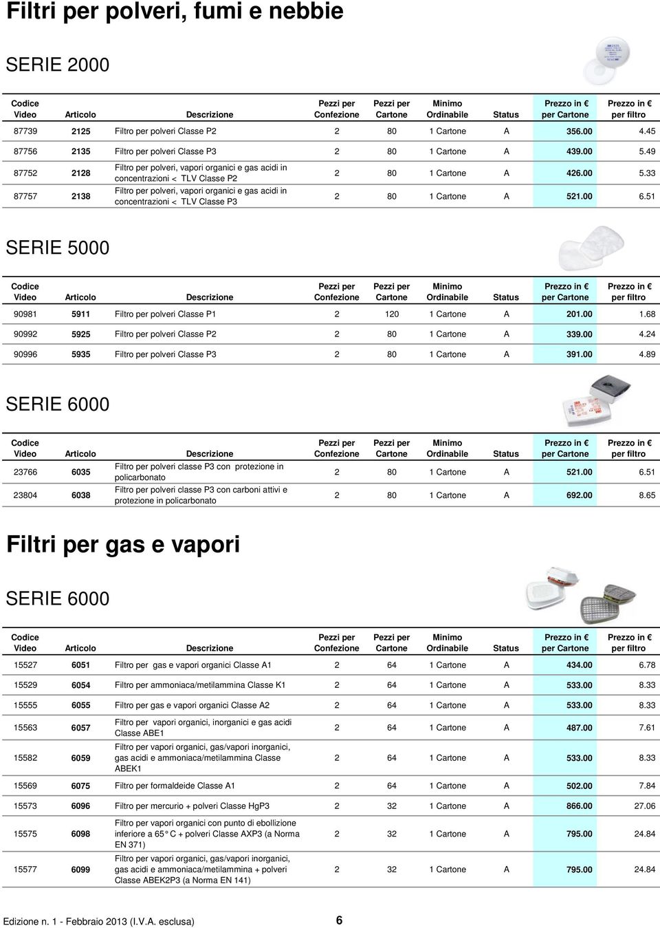 426.00 5.33 2 80 1 A 521.00 6.51 SERIE 5000 per per filtro 90981 5911 Filtro per polveri Classe P1 2 120 1 A 201.00 1.68 90992 5925 Filtro per polveri Classe P2 2 80 1 A 339.00 4.