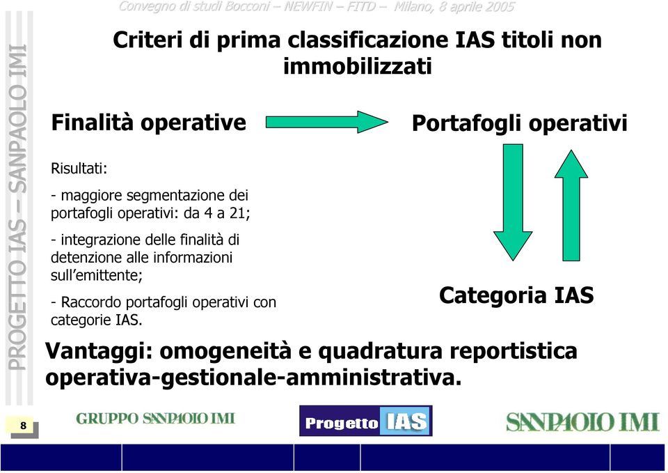 detenzione alle informazioni sull emittente; - Raccordo portafogli operativi con categorie IAS.