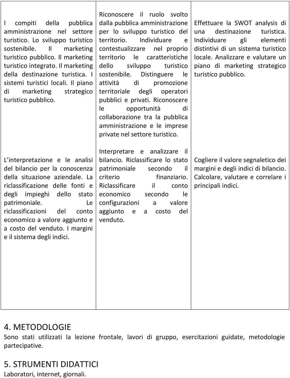 L interpretazione e le analisi del bilancio per la conoscenza della situazione aziendale. La riclassificazione delle fonti e degli impieghi dello stato patrimoniale.