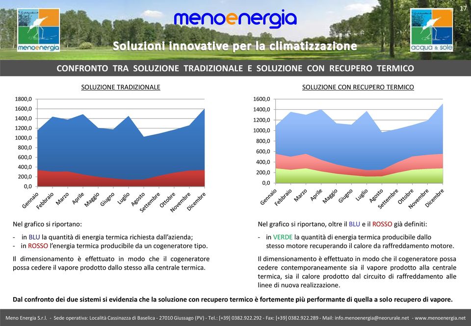 tipo. Il dimensionamento è effettuato in modo che il cogeneratore possa cedere il vapore prodotto dallo stesso alla centrale termica.