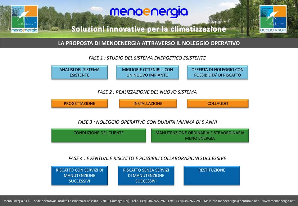 COLLAUDO FASE 3 : NOLEGGIO OPERATIVO CON DURATA MINIMA DI 5 ANNI CONDUZIONE DEL CLIENTE MANUTENZIONE ORDINARIA E STRAORDINARIA MENO ENERGIA FASE 4 :