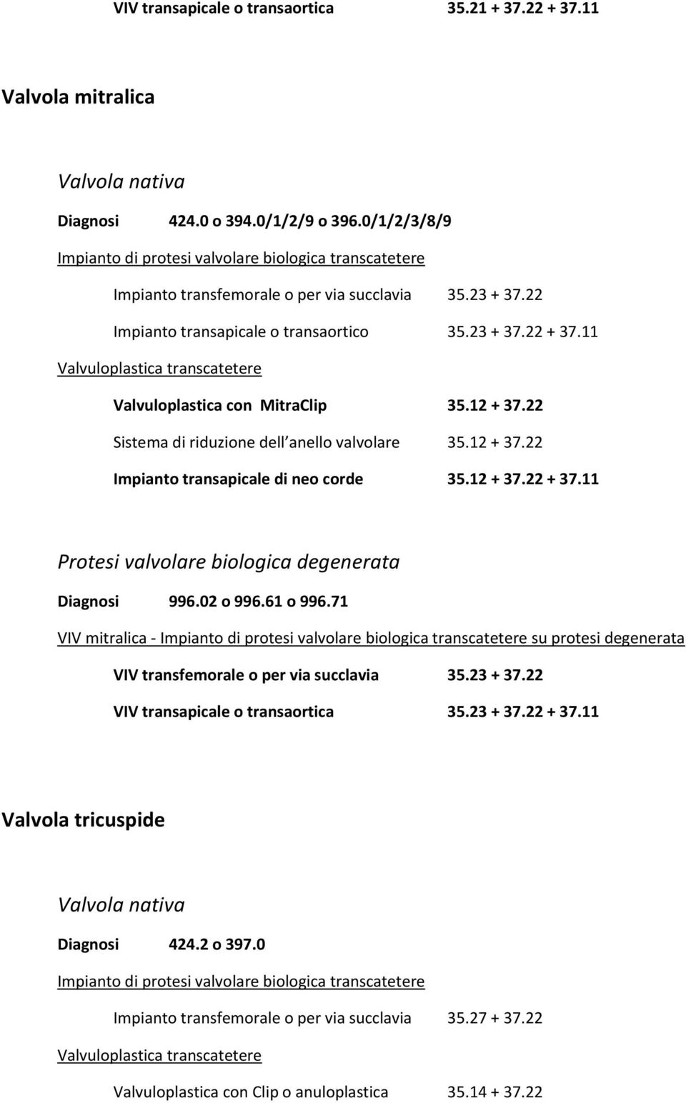 11 Valvuloplastica transcatetere Valvuloplastica con MitraClip 35.12 + 37.22 Sistema di riduzione dell anello valvolare 35.12 + 37.22 Impianto transapicale di neo corde 35.12 + 37.22 + 37.